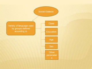 Language, society and culture | PPT