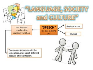 -Regional accent
      Has features                “SPEECH”
      unrelated to                Is a clue in terms
    regional variation                    of:             -Dialect




Two people growing up in the
same place, may speak different
because of social factors.
 