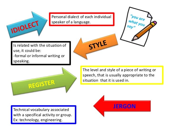 Language Society And Culture PPT 