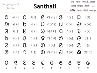 Languages of India | PPTX
