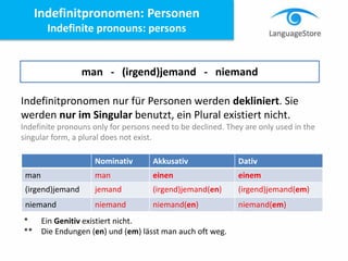 LanguageStore - Indefinitpronomen und Numerale | PPT