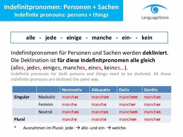LanguageStore - Indefinitpronomen und Numerale