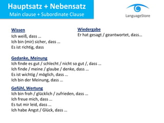 Wissen
Ich weiß, dass …
Ich bin (mir) sicher, dass …
Es ist richtig, dass
Gedanke, Meinung
Ich finde es gut / schlecht / nicht so gut /, dass …
Ich finde / meine / glaube / denke, dass …
Es ist wichtig / möglich, dass …
Ich bin der Meinung, dass …
Gefühl, Wertung
Ich bin froh / glücklich / zufrieden, dass …
Ich freue mich, dass …
Es tut mir leid, dass …
Ich habe Angst / Glück, dass …
Wiedergabe
Er hat gesagt / geantwortet, dass…
Hauptsatz + Nebensatz
Main clause + Subordinate Clause
 