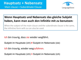 Wenn Hauptsatz und Nebensatz das gleiche Subjekt
haben, kann man auch den Infinitiv mit zu benutzen:
When the subject of the main clause and the subordinate clause is the same,
the infinitive form with zu can also be used.
Ich bin traurig, dass sie wieder wegfährt.
Subjekt im Hauptsatz (ich) ≠ Subjekt im Nebensatz (sie)
Ich bin traurig, wieder wegzufahren.
Subjekt im Hauptsatz (ich) = Subjekt im Nebensatz (ich)
Hauptsatz + Nebensatz
Main clause + Subordinate Clause
 