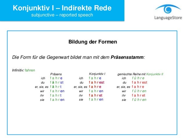 Languagestore Konjunktiv I Indirekte Rede