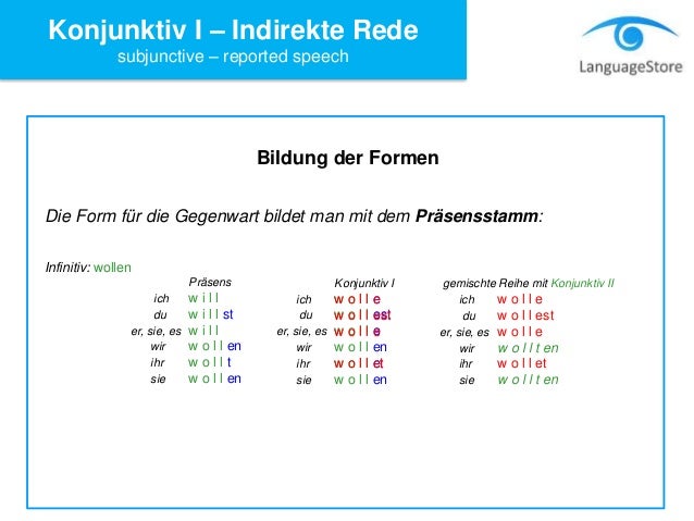 LanguageStore -Konjunktiv I - Indirekte Rede