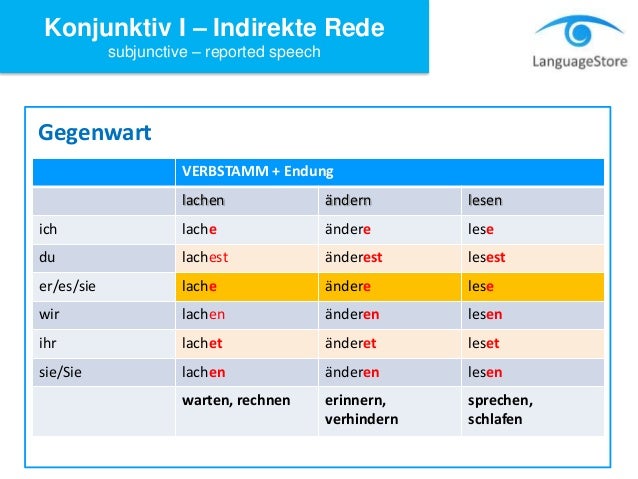 Konjunktiv Gewinnen Konjunktiv Gewinnen