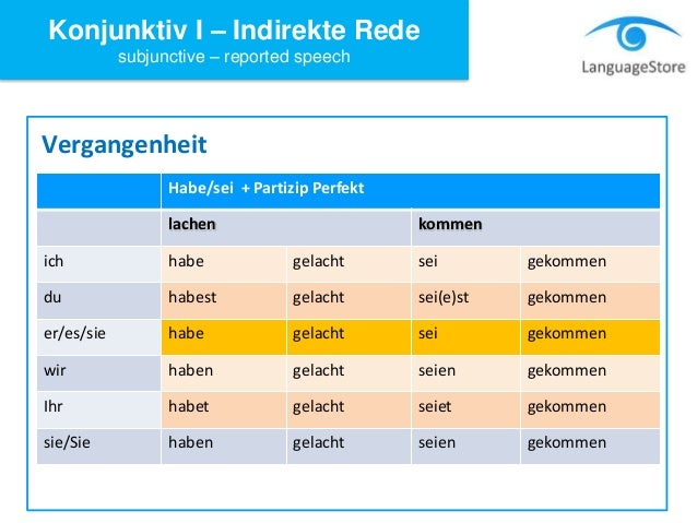 Kommen Vergangenheit Kommen Vergangenheit