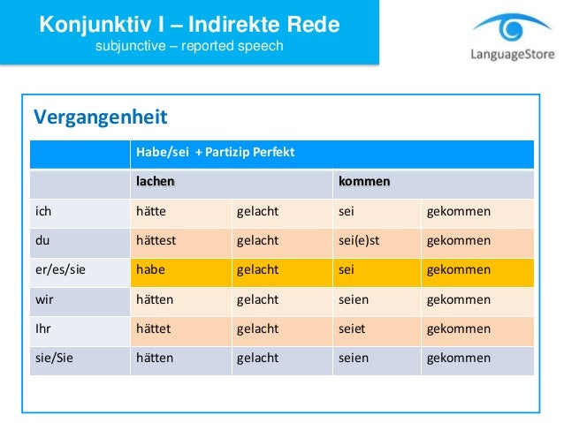 LanguageStore - Konjunktiv I - Indirekte Rede