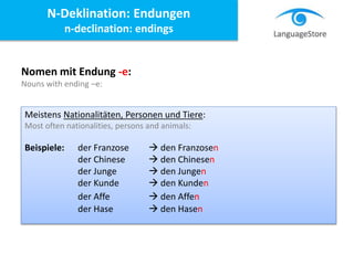 Nomen mit Endung -e:
Nouns with ending –e:
Meistens Nationalitäten, Personen und Tiere:
Most often nationalities, persons and animals:
Beispiele: der Franzose  den Franzosen
der Chinese  den Chinesen
der Junge  den Jungen
der Kunde  den Kunden
der Affe  den Affen
der Hase  den Hasen
N-Deklination: Endungen
n-declination: endings
 