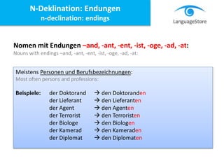 Nomen mit Endungen –and, -ant, -ent, -ist, -oge, -ad, -at:
Nouns with endings –and, -ant, -ent, -ist, -oge, -ad, -at:
Meistens Personen und Berufsbezeichnungen:
Most often persons and professions:
Beispiele: der Doktorand  den Doktoranden
der Lieferant  den Lieferanten
der Agent  den Agenten
der Terrorist  den Terroristen
der Biologe  den Biologen
der Kamerad  den Kameraden
der Diplomat  den Diplomaten
N-Deklination: Endungen
n-declination: endings
 