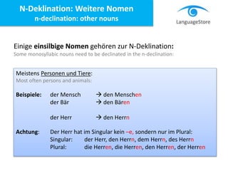 Einige einsilbige Nomen gehören zur N-Deklination:
Some monosyllabic nouns need to be declinated in the n-declination:
Meistens Personen und Tiere:
Most often persons and animals:
Beispiele: der Mensch  den Menschen
der Bär  den Bären
der Herr  den Herrn
Achtung: Der Herr hat im Singular kein –e, sondern nur im Plural:
Singular: der Herr, den Herrn, dem Herrn, des Herrn
Plural: die Herren, die Herren, den Herren, der Herren
N-Deklination: Weitere Nomen
n-declination: other nouns
 
