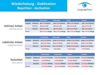 Wiederholung - Deklination
Repetition - declination
Definiter Artikel:
Definite article:
Indefiniter Artikel:
Indefinite article:
Nullartikel:
Zero article:
 