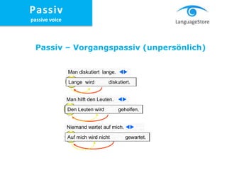 Es wird den Leuten geholfen.
Man hilft den Leuten. 
Den Leuten wird geholfen.
Es wird nicht auf mich gewartet.
Niemand wartet auf mich. 
Auf mich wird nicht gewartet.
Es wird lange diskutiert.
Man diskutiert lange. 
Lange wird diskutiert.
Passiv – Vorgangspassiv (unpersönlich)
Passiv
passive voice
 