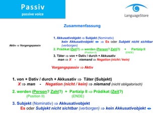 Vorgangspassiv  Aktiv
1. von + Dativ / durch + Akkusativ  Täter (Subjekt)
X  man - Negation (nicht / kein)  niemand (nicht obligatorisch)
2. werden (Person? Zahl?) + Partizip II  Prädikat (Zeit?)
(Position II) (ENDE)
3. Subjekt (Nominativ)  Akkusativobjekt
Es oder Subjekt nicht sichtbar (verborgen)  kein Akkusativobjekt 
Aktiv  Vorgangspassiv
1. Akkusativobjekt  Subjekt (Nominativ)
kein Akkusativobjekt   Es oder Subjekt nicht sichtbar
(verborgen)
2. Prädikat (Zeit?)  werden (Person? Zahl?) + Partizip II
(Position II) (ENDE)
3. Täter  von + Dativ / durch + Akkusativ
man  X - niemand  Negation (nicht / kein)
Zusammenfassung
Passiv
passive voice
 