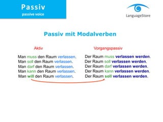 Man muss den Raum verlassen.
Man soll den Raum verlassen.
Man darf den Raum verlassen.
Man kann den Raum verlassen.
Man will den Raum verlassen.
Der Raum muss verlassen werden.
Der Raum soll verlassen werden.
Der Raum darf verlassen werden.
Der Raum kann verlassen werden.
Der Raum soll verlassen werden.
Aktiv Vorgangspassiv
Passiv mit Modalverben
Passiv
passive voice
 