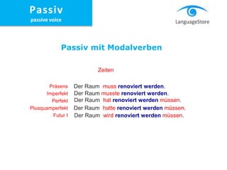 Zeiten
Der Raum muss renoviert werden.Präsens
Imperfekt
Perfekt
Plusquamperfekt
Futur I
Der Raum musste renoviert werden.
Der Raum hat renoviert werden müssen.
Der Raum hatte renoviert werden müssen.
Der Raum wird renoviert werden müssen.
Passiv mit Modalverben
Passiv
passive voice
 