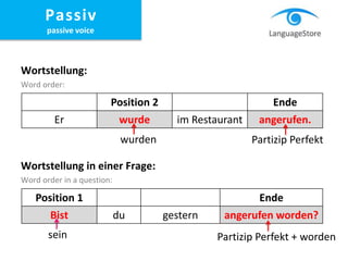 Wortstellung:
Word order:
Wortstellung in einer Frage:
Word order in a question:
Position 2 Ende
Er wurde im Restaurant angerufen.
Partizip Perfekt
Position 1 Ende
Bist du gestern angerufen worden?
Partizip Perfekt + worden
wurden
sein
Passiv
passive voice
 