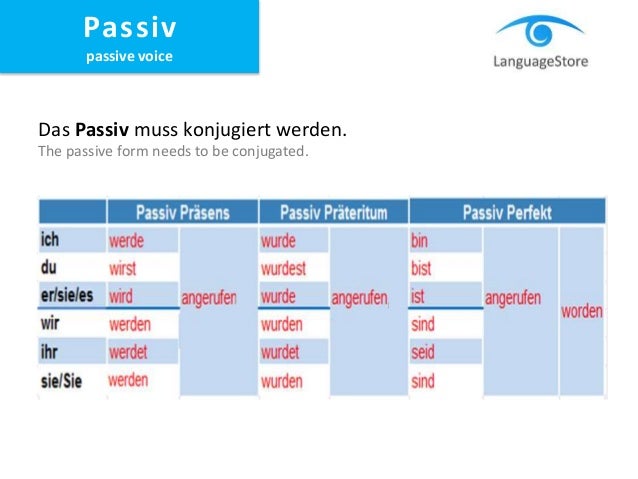LanguageStore - Passiv