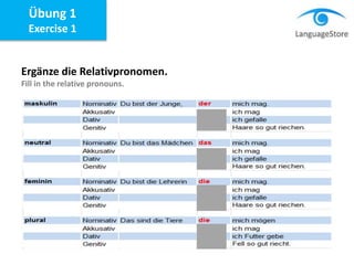 Ergänze die Relativpronomen.
Fill in the relative pronouns.
Übung 1
Exercise 1
 
