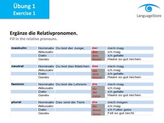 Ergänze die Relativpronomen.
Fill in the relative pronouns.
Übung 1
Exercise 1
 
