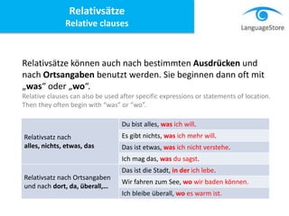 Relativsatz nach
alles, nichts, etwas, das
Du bist alles, was ich will.
Es gibt nichts, was ich mehr will.
Das ist etwas, was ich nicht verstehe.
Ich mag das, was du sagst.
Relativsatz nach Ortsangaben
und nach dort, da, überall,…
Das ist die Stadt, in der ich lebe.
Wir fahren zum See, wo wir baden können.
Ich bleibe überall, wo es warm ist.
Relativsätze
Relative clauses
Relativsätze können auch nach bestimmten Ausdrücken und
nach Ortsangaben benutzt werden. Sie beginnen dann oft mit
„was“ oder „wo“.
Relative clauses can also be used after specific expressions or statements of location.
Then they often begin with “was” or “wo”.
 