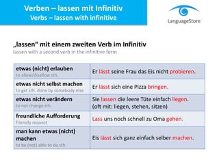 „lassen“ mit einem zweiten Verb im Infinitiv
lassen with a second verb in the infinitive form
etwas (nicht) erlauben
to allow/disallow sth.
Er lässt seine Frau das Eis nicht probieren.
etwas nicht selbst machen
to get sth. done by somebody else
Er lässt sich eine Pizza bringen.
etwas nicht verändern
to not change sth.
Sie lassen die leere Tüte einfach liegen.
(oft mit: liegen, stehen, sitzen)
freundliche Aufforderung
friendly request
Lass uns noch schnell zu Oma gehen.
man kann etwas (nicht)
machen
to be (not) able to do sth.
Eis lässt sich ganz einfach selber machen.
Verben – lassen mit Infinitiv
Verbs – lassen with infinitive
 