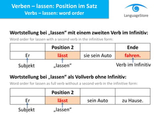 Wortstellung bei „lassen“ mit einem zweiten Verb im Infinitiv:
Word order for lassen with a second verb in the infinitive form:
Wortstellung bei „lassen“ als Vollverb ohne Infinitiv:
Word order for lassen as full verb without a second verb in the infinitive form:
Position 2 Ende
Er lässt sie sein Auto fahren.
Subjekt „lassen“ Verb im Infinitiv
„lassen“Subjekt
Verben – lassen: Position im Satz
Verbs – lassen: word order
Position 2
Er lässt sein Auto zu Hause.
 