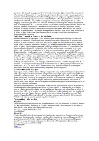 population data for each language was retrieved from the Ethnologue [1] and included the summed total
of speakers in all the countries in which the language is spoken. Because nonnative speaker population
estimates are unreliable and unavailable for most languages in our sample, our population estimates were
conservative, including only native speakers, as reported by the Ethnologue. Populations of less than 50
speakers were set to 50. Area (km2
) for each language was calculated from data provided by Global
Mapping International [33]. These data contained boundary information (global mapping polygons) for
most of the languages in WALS. The area measure was the sum of all the geographic regions in which the
language is spoken. Inter-linguistic contact was calculated based on languages boundaries: for each
language we counted the number of languages contained in, overlapping with, or contacting the area
polygons of other languages. For example, although English originates in the British Isles, the fact that it
is spoken in North America and Australia means that its neighbors include the extant indigenous
languages of those continents.
Selecting Typological Features for Analysis
Our analyses focused on typological factors most relevant to morphological encoding with particular
emphasis on continuous variables such as the number of inflectional case markings or the inflectional
synthesis of verbs—the number of different types of information that can be inflectionally encoded by
verbal affixes—measured in categories per word [54]. An additional guide for feature selection was the
ability to make a priori predictions about the level of morphological complexity of a given feature. For
instance, plurality (feature 16) can be coded using prefixes, suffixes, some combination of the two, a
plural word, a plural clitic, reduplication, or by using non-conventionalized lexical means. Clearly,
languages that have morphological coding of plurality are more grammatically specified in this respect
than languages that do not. We made no a priori predictions about the relative morphological complexity
of prefixes versus suffixes versus reduplication. However, our analyses revealed that demographic factors
in fact correlated strongly with prefixing versus suffixing strategies in a range of linguistic domains and
we include these additional analyses below.
Although our corpus included 2,236 languages, no feature was defined for all the languages in the WALS
database. The results presented in Table 1 are based on a median of 218 languages per feature analyzed
(range: 112–1,074). The data in WALS are limited to existing linguistic descriptions. In subsequent
analyses we show that WALS representatively samples the world's languages.
Notes on Statistical Analyses
Typological variables with no natural ordering were predicted using multinomial regression (proportional
odds logistic regression). Binary variables were predicted using simple logistic regression (logit GLM),
continuous variables (features 3, 6, 24, 27) were predicted using a Gaussian GLM. The included analyses
partial out language location by including as covariates the latitude/longitude coordinates of the language
as reported in WALS. We also ran analyses that partialed out location by including the continent as a
random effect. These analyses resulted in larger uncertainties in the typological value estimates, but in no
case led to discrepant conclusions.
Because many languages only had information for a few of the features listed in Table 1, we divided the
overall morphological complexity score (plotted in Figures 3 and 5) by the proportion of the features
present, effectively controlling for the sparseness of the data. Languages had to be defined on at least 3
features from Table 1 to be included in the analysis. The scores used in Figures 2 and 5 plot the adjusted
complexity scores; in Figure 2 they were rounded to the nearest integer for graphing purposes. The 0
values in Figures 3 and 5 correspond mostly to languages with very sparse linguistic data available in
WALS. Their removal does not qualitatively affect the analysis.
Supporting Information
Figure S1.
The relationship between population and number of nominal cases (a), and number of categories per verb
(b). The regression lines are flanked by 95% CIs. The ranges on the x-axis correspond to the coding of
these features in the World Atlas of Langauge Structures.
doi:10.1371/journal.pone.0008559.s001
(0.10 MB DOC)
Figure S2.
Word order and affixation frequencies and associated speaker populations. a. Distribution of word order
types versus the mean speaker populations (numbers above bars indicate number of languages with the
given feature value). b. Speaker population adjusted by geography. c–d. A break-down of languages
classified as having dominantly prefixing versus dominantly suffixing inflectional morphology.
doi:10.1371/journal.pone.0008559.s002
(0.10 MB DOC)
Table S1.
 