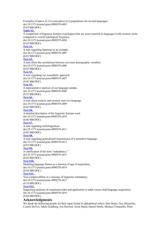 Examples of native (L1) to non-native (L2) populations for several languages.
doi:10.1371/journal.pone.0008559.s003
(0.03 MB DOC)
Table S2.
A comparison of linguistic features (typologies) that are most common to languages in the exoteric niche
compared to overall typological frequency.
doi:10.1371/journal.pone.0008559.s004
(0.05 MB DOC)
Text S1.
A note regarding Japanese as an example.
doi:10.1371/journal.pone.0008559.s005
(0.02 MB DOC)
Text S2.
A note about the correlations between our main demographic variables.
doi:10.1371/journal.pone.0008559.s006
(0.02 MB DOC)
Text S3.
A note regarding our nomothetic approach.
doi:10.1371/journal.pone.0008559.s007
(0.02 MB DOC)
Text S5.
A representative analysis of our language sample.
doi:10.1371/journal.pone.0008559.s008
(0.35 MB DOC)
Text S4.
A note about esoteric and exoteric uses of a language.
doi:10.1371/journal.pone.0008559.s009
(0.02 MB DOC)
Text S6.
A detailed description of the linguistic features used.
doi:10.1371/journal.pone.0008559.s010
(0.06 MB DOC)
Text S7.
A note regarding multilingualism.
doi:10.1371/journal.pone.0008559.s011
(0.02 MB DOC)
Text S8.
A note regarding generational transmission of a nonnative language.
doi:10.1371/journal.pone.0008559.s012
(0.03 MB DOC)
Text S9.
A clarification of the term “redundancy.”
doi:10.1371/journal.pone.0008559.s013
(0.02 MB DOC)
Text S10.
Modeling language fitness as a function of age of acquisition.
doi:10.1371/journal.pone.0008559.s014
(0.56 MB DOC)
Text S11.
Text compressibility as a measure of linguistic redundancy.
doi:10.1371/journal.pone.0008559.s015
(0.10 MB DOC)
Text S12.
Supporting analyses of constituent order and application to adult versus child language acquisition.
doi:10.1371/journal.pone.0008559.s016
(0.04 MB DOC)
Acknowledgments
We thank the following people for their input (listed in alphabetical order): Dan Dediu, Guy Deutscher,
Connie DeVos, Adele Goldberg, Jim Hurford, Asifa Majid, Daniel Nettle, Michael Tomasello, Peter
 