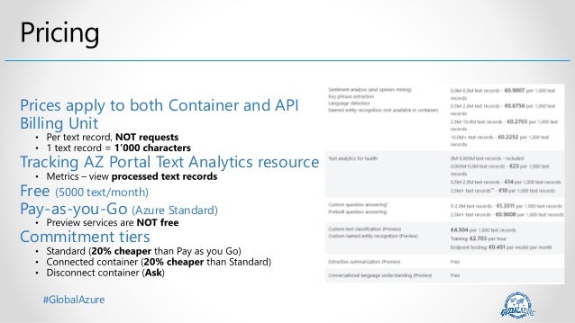 #GlobalAzure
Prices apply to both Container and API
Billing Unit
Tracking AZ Portal Text Analytics resource
Free (5000 text/month)
Pay-as-you-Go (Azure Standard)
Commitment tiers
 