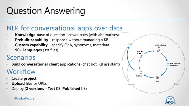 #GlobalAzure
NLP for conversational apps over data
Scenarios
Workflow
 