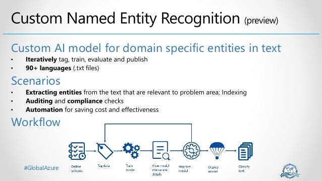 #GlobalAzure
Custom AI model for domain specific entities in text
Scenarios
Workflow
 