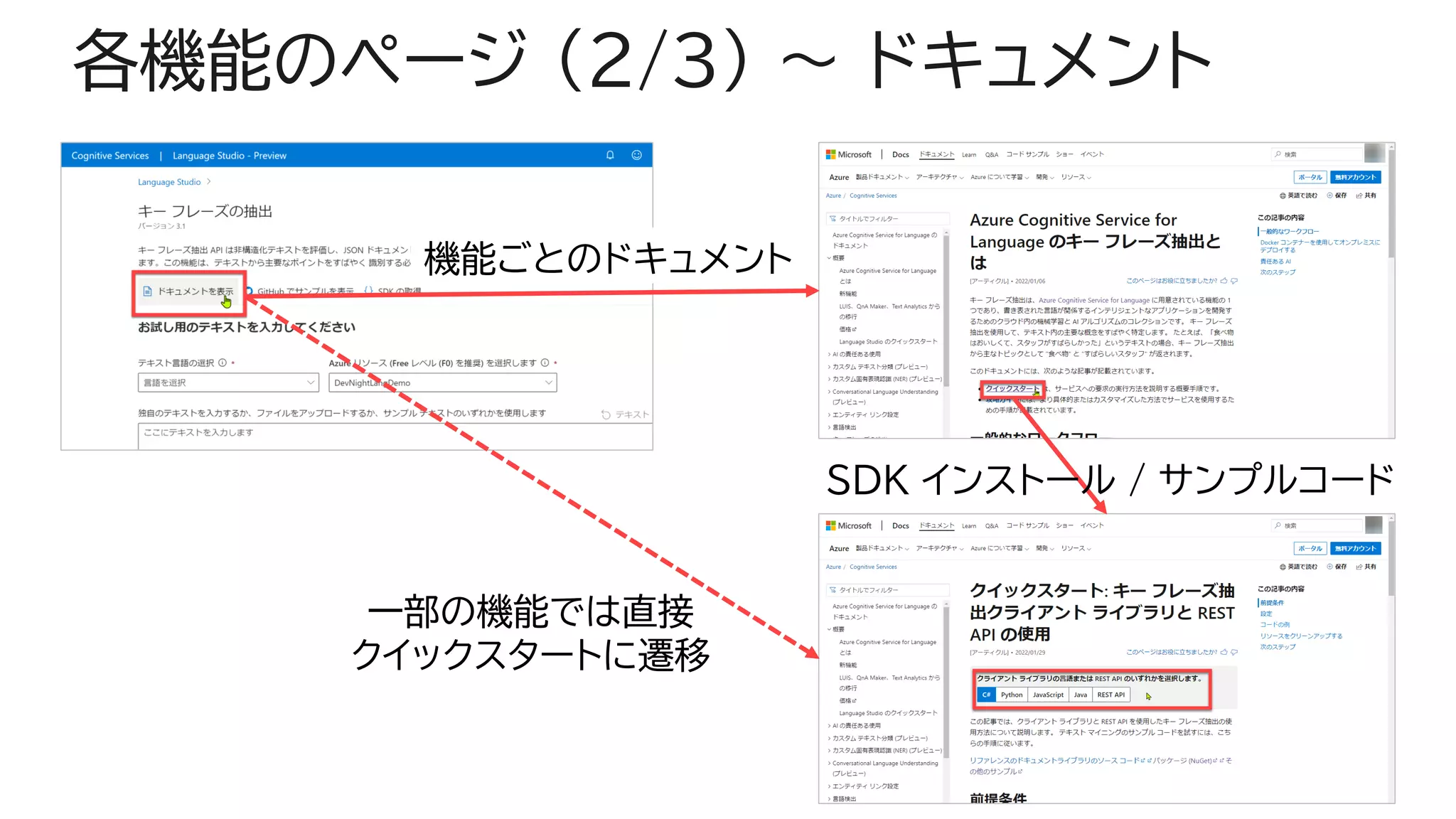 各機能のページ (2/3) ～ ドキュメント
10
機能ごとのドキュメント
SDK インストール / サンプルコード
一部の機能では直接
クイックスタートに遷移
 