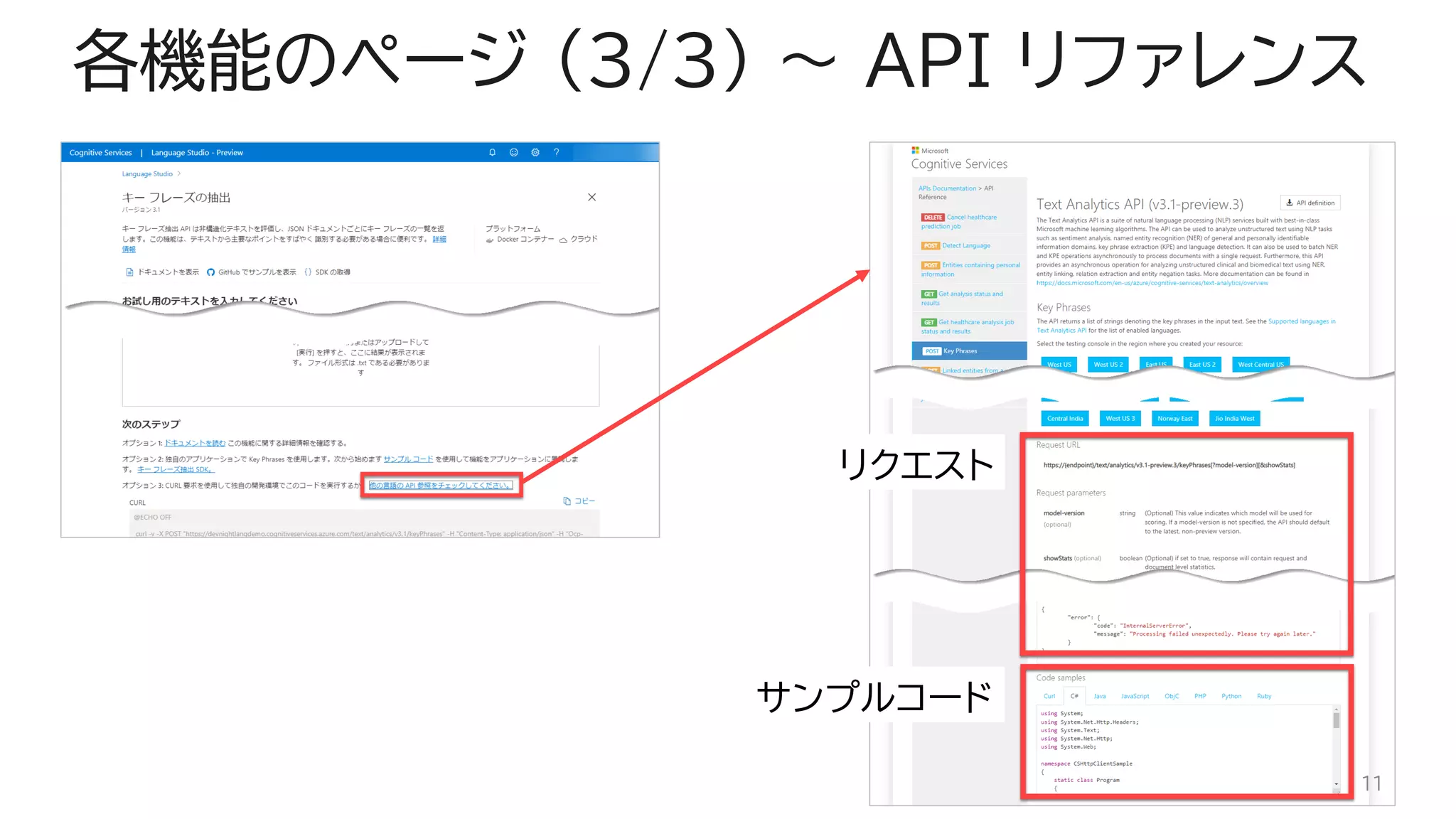 各機能のページ (3/3) ～ API リファレンス
11
リクエスト
サンプルコード
 