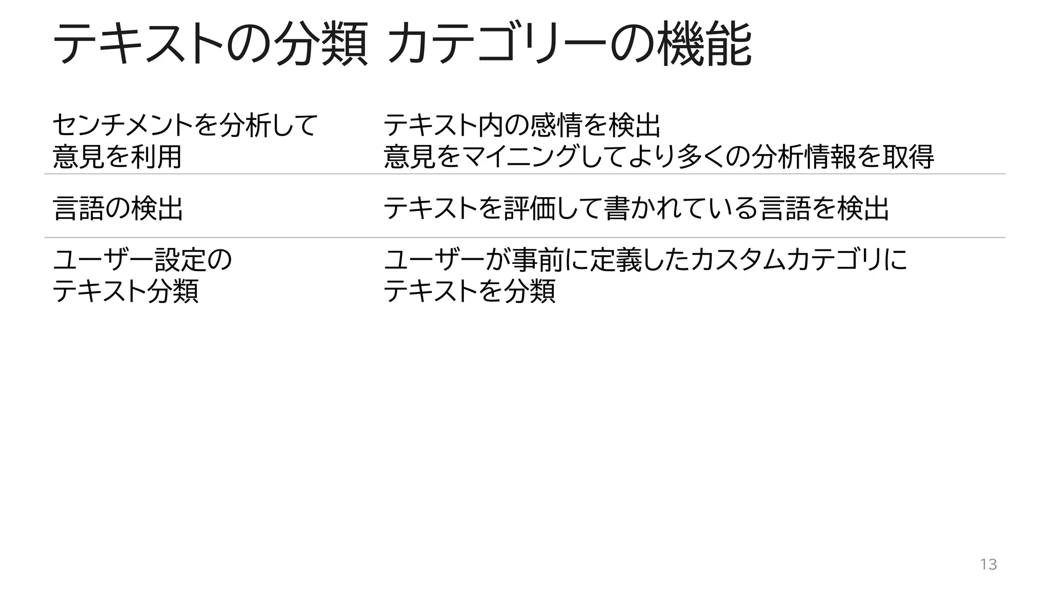 テキストの分類 カテゴリーの機能
センチメントを分析して
意見を利用
テキスト内の感情を検出
意見をマイニングしてより多くの分析情報を取得
言語の検出 テキストを評価して書かれている言語を検出
ユーザー設定の
テキスト分類
ユーザーが事前に定義したカスタムカテゴリに
テキストを分類
13
 