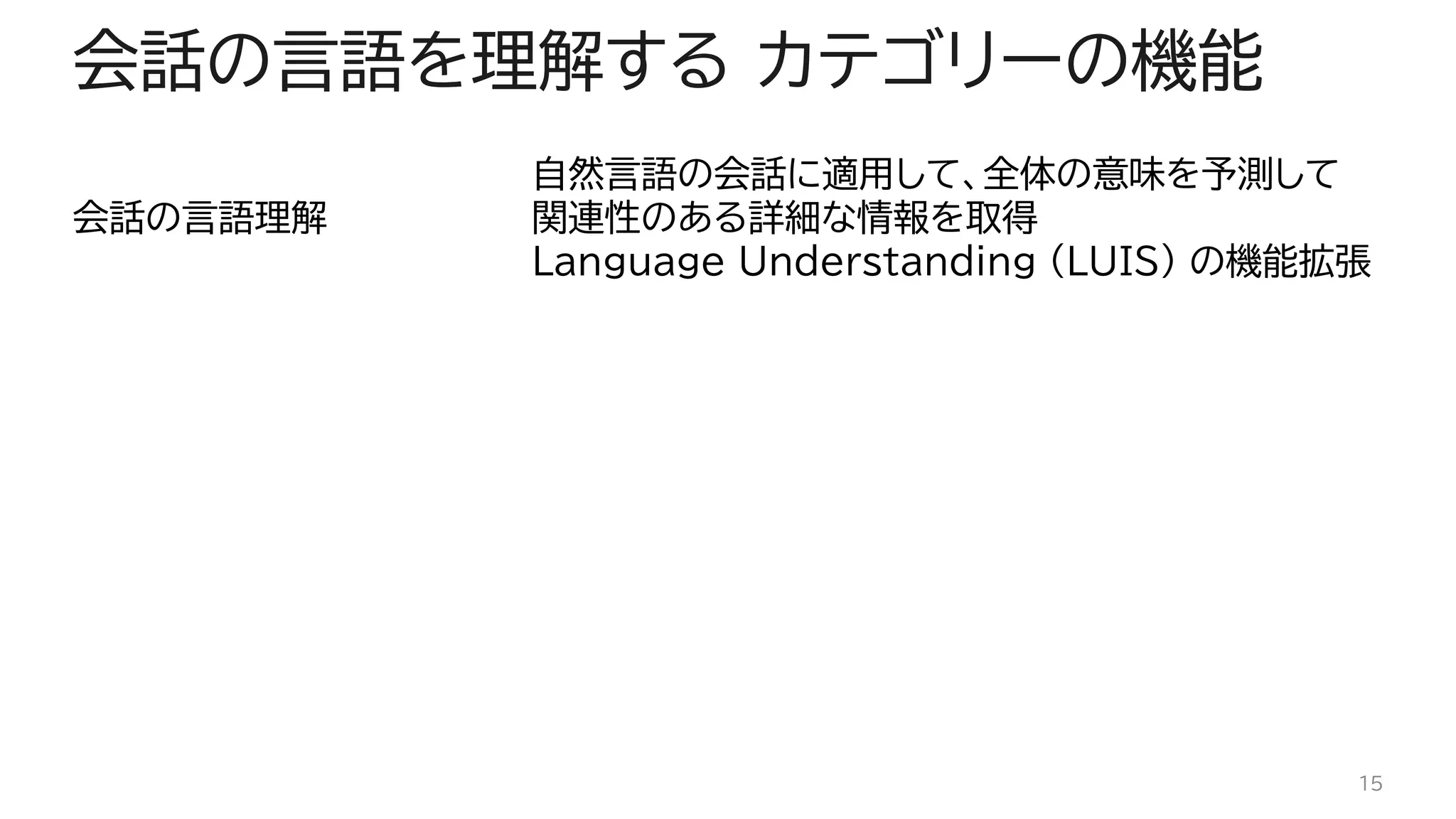 会話の言語を理解する カテゴリーの機能
会話の言語理解
自然言語の会話に適用して、全体の意味を予測して
関連性のある詳細な情報を取得
Language Understanding (LUIS) の機能拡張
15
 