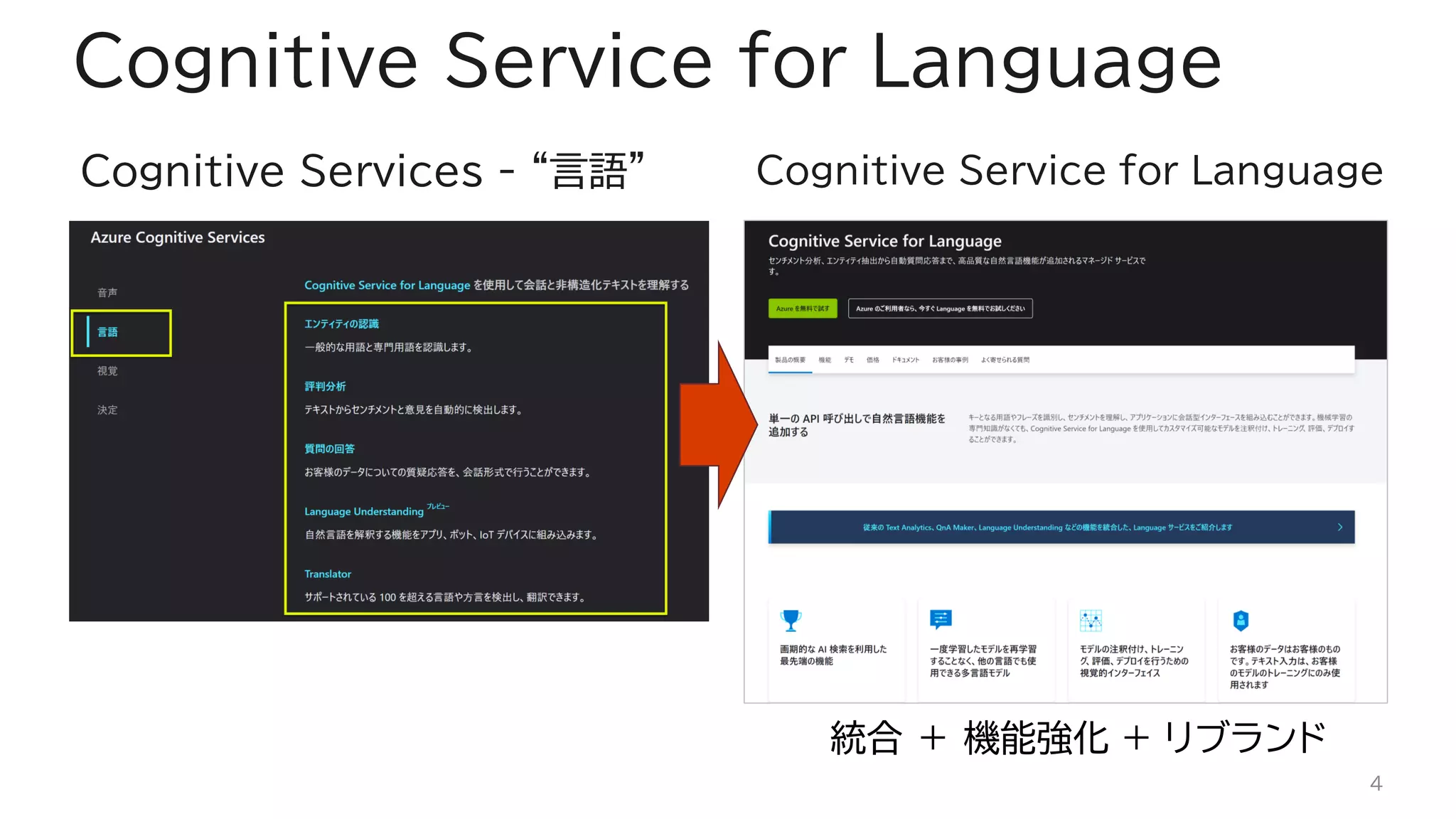 Cognitive Service for Language
Cognitive Services - “言語” Cognitive Service for Language
4
統合 ＋ 機能強化 + リブランド
 