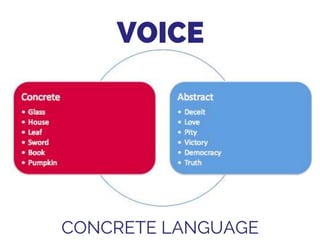 Language & Style (Rhetorical Devices) | PPTX