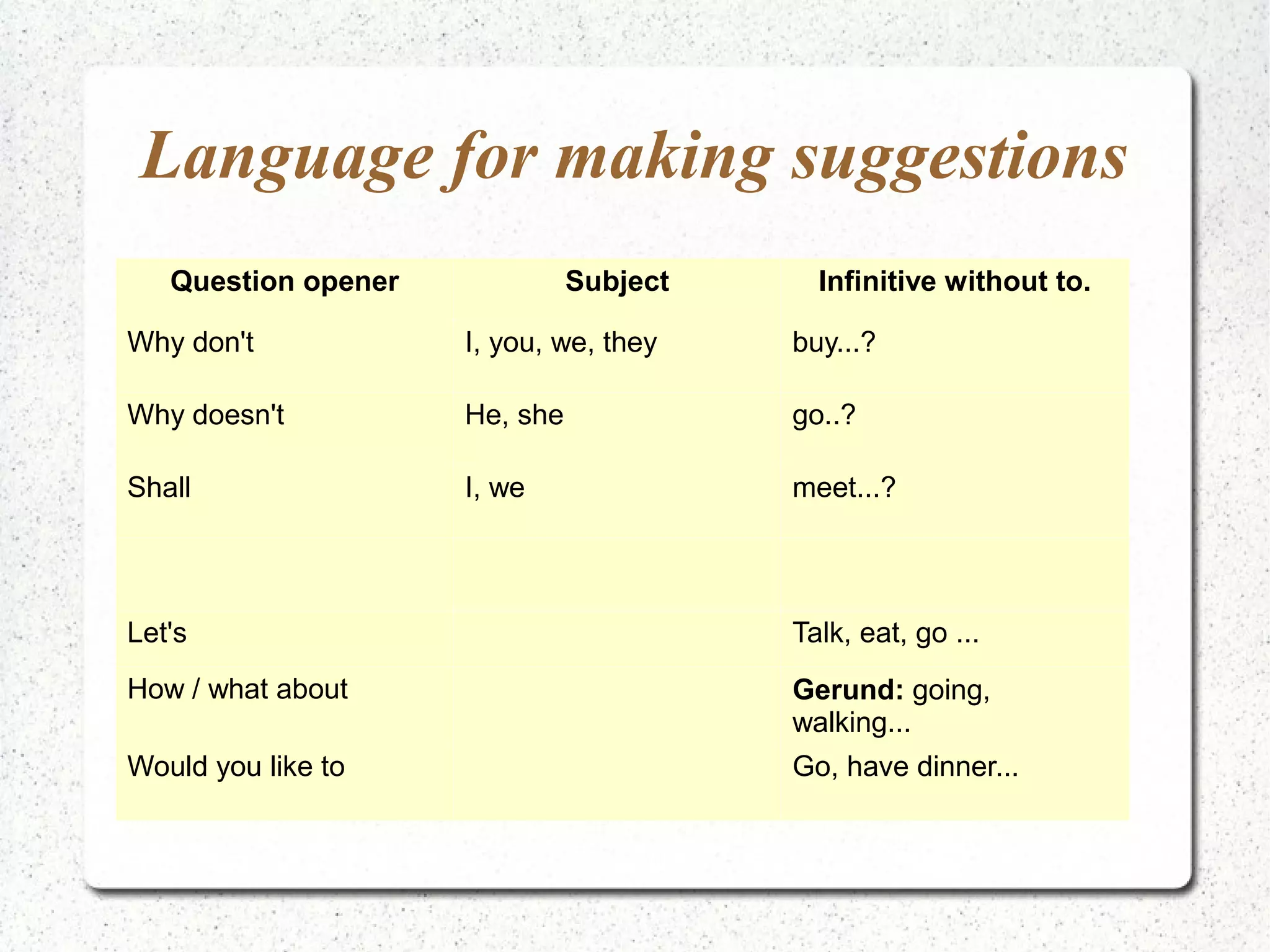 Language for making suggestions
● Why don't we go toSubject
  Question opener                  Infinitive without to.

  the cinema? I, you, we, they
Why don't                        buy...?

Why doesn't         He, she      go..?

Shall               I, we        meet...?




Let's                            Talk, eat, go ...
How / what about                 Gerund: going,
                                 walking...
Would you like to                Go, have dinner...
 