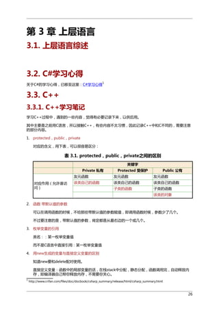 第 3 章 上层语言
3.1. 上层语言综述
3.2. C#学习心得
1

关于C#的学习心得，已移至这里：C#学习心得

3.3. C++
3.3.1. C++学习笔记
学习C++过程中，遇到的一些内容，觉得有必要记录下来，以供后用。
其中主要是之前用C语言，所以接触C++，有些内容不太习惯，因此记录C++中和C不同的，需要注意
的部分内容。
1. protected，public，private
对应的含义，用下表，可以很容易区分：

表 3.1. protected，public，private之间的区别
关键字
Private 私有

Protected 受保护

Public 公有

友元函数
对应作用（允许谁访
问）

友元函数

友元函数

该类自己的函数

该类自己的函数

该类自己的函数

子类的函数

子类的函数
该类的对象

2. 函数 带默认值的参数
可以在调用函数的时候，不给那些带默认值的参数赋值，即调用函数时候，参数少了几个。
不过要注意的是，带默认值的参数，肯定都是从最右边的一个或几个。
3. 枚举变量的引用
类名：：某一枚举变量值
而不是C语言中直接引用：某一枚举变量值
4. 用new生成的变量与直接定义变量的区别
知道new要和delete配对使用。
直接定义变量：函数中的局部变量的话，在栈stack中分配，静态分配，函数调用完，自动释放内
存，即编译器自己帮你释放内存，不需要你关心。
1

http://www.crifan.com/files/doc/docbook/csharp_summary/release/html/csharp_summary.html

26

 