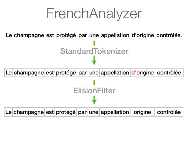 apache lucene spell check language apache lucene spell check language
