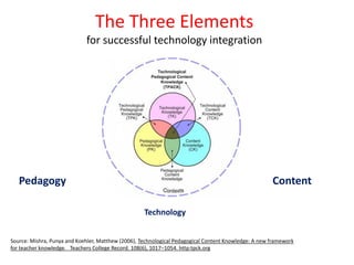 The Three Elements
                             for successful technology integration




   Pedagogy                                                                                           Content

                                                    Technology


Source: Mishra, Punya and Koehler, Matthew (2006), Technological Pedagogical Content Knowledge: A new framework
for teacher knowledge. Teachers College Record. 108(6), 1017–1054. http:tpck.org
 