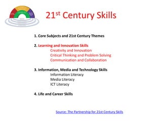 21st Century Skills
1. Core Subjects and 21st Century Themes

2. Learning and Innovation Skills
          Creativity and Innovation
          Critical Thinking and Problem Solving
          Communication and Collaboration

3. Information, Media and Technology Skills
         Information Literacy
         Media Literacy
         ICT Literacy

4. Life and Career Skills



              Source: The Partnership for 21st Century Skills
 