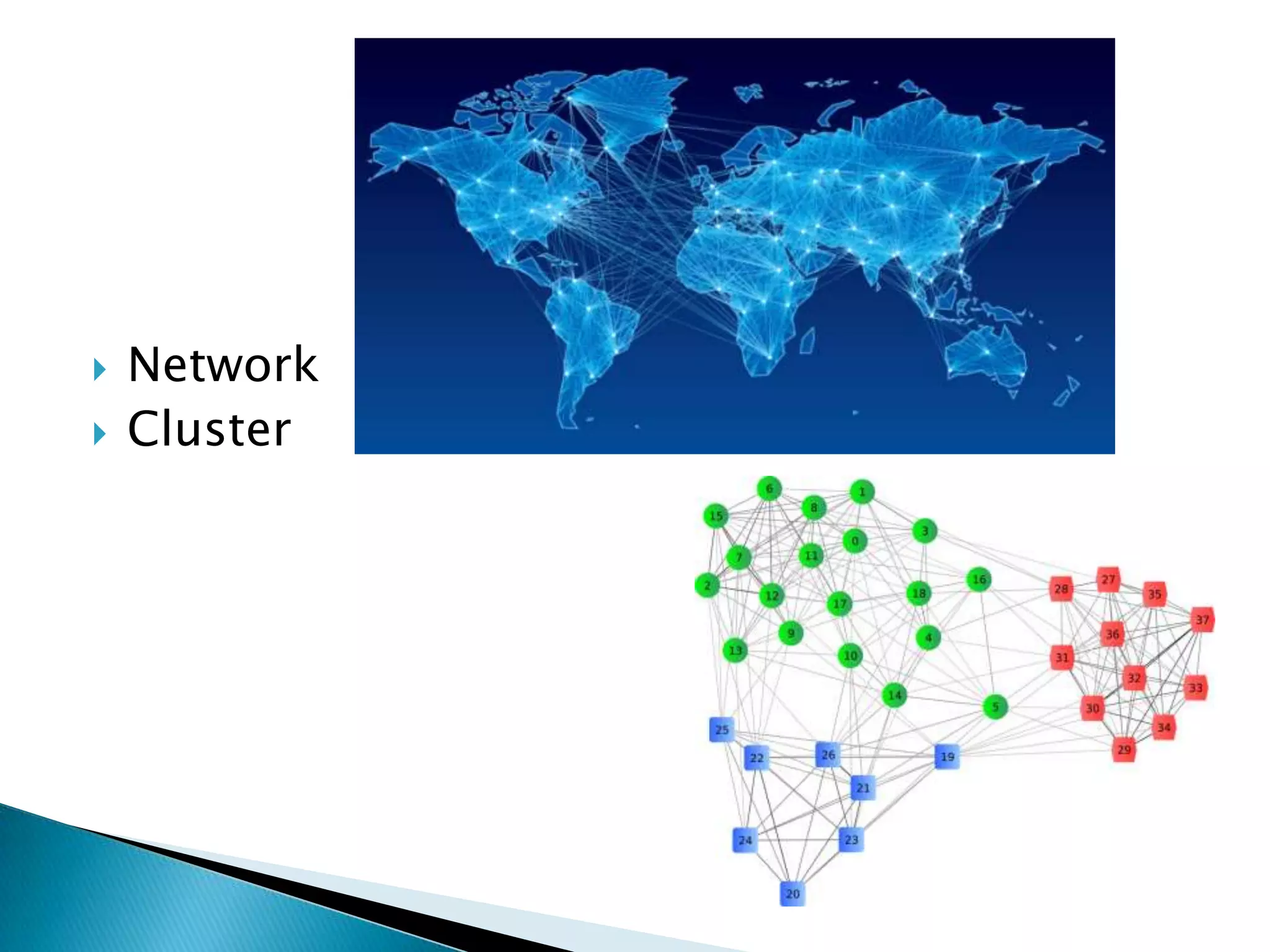 


Network
Cluster

 