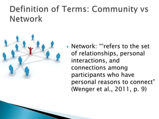 

Network: ““refers to the set
of relationships, personal
interactions, and
connections among
participants who have
personal reasons to connect”
(Wenger et al., 2011, p. 9)

 