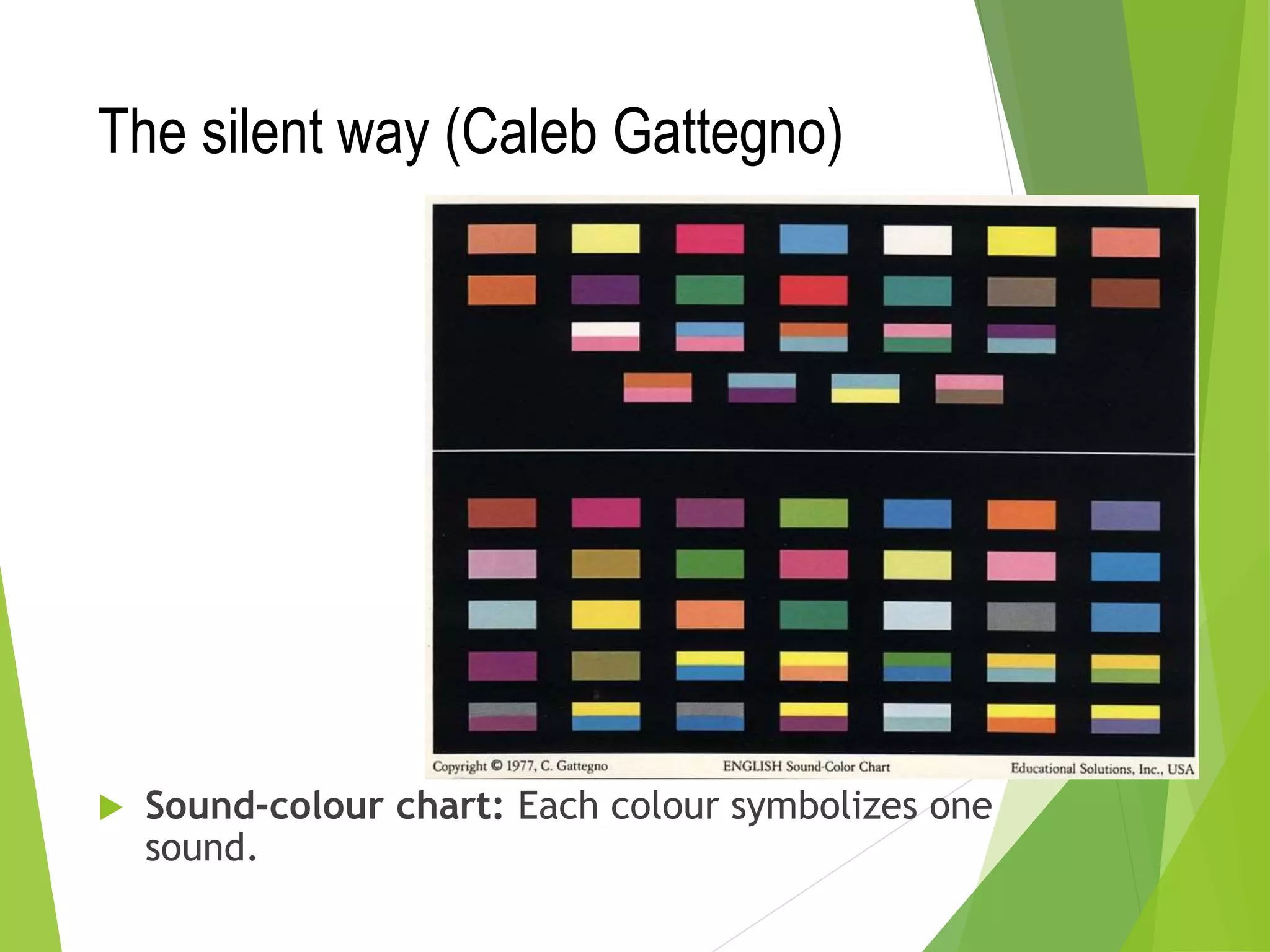 The silent way (Caleb Gattegno)
 Sound-colour chart: Each colour symbolizes one
sound.
 