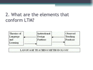 2. What are the elements that conform LTM?