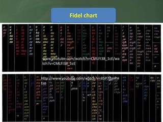 Sound/ Colour chart
           Word chart
           Fidel chart




www.youtube.com/watch?v=CMLFI38_1cE/wa
tch?v=CMLFI38_1cE


http://www.youtube.com/watch?v=85P7dmPH
tso
 