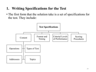 1. Writing Specifications for the Test
• The first form that the solution take is a set of specifications for
the test. They include:
24
Test Specifications
Content
Operations Types of Text
Addressees Topics
Format and
Timing
Criterial Levels
of Performance
Scoring
Procedures
 